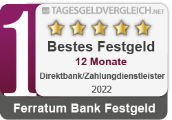 Multitude Bank - Testsieger im Festgeld-Test 2022