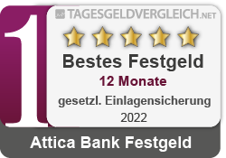 Attica Bank - Testsieger im Festgeld-Test 2022