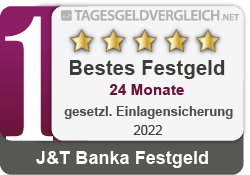 J&T Banka - Testsieger im Festgeld-Test 2022
