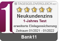 Bank11 - 1. Platz im Tagesgeld-Test 2022 - erweiterte Einlagensicherung - 1 Jahr