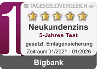 Bigbank - 1. Platz im Tagesgeld-Test 2026 - Gesamtwertung - 5 Jahre