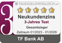 TF Bank AB Tagesgeld - 3. Platz im 1-Jahres Vergleich 2026