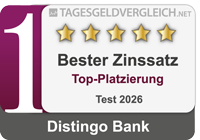 Distingo Bank - 1. Platz Top Zinsen im Tagesgeld-Test 2026 - Top-Platzierung