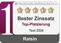 Raisin - 1. Platz Top Zinsen im Tagesgeld-Test 2026 - Top-Platzierung