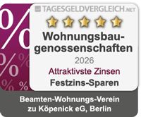 Auszeichnung Jugendprodukte