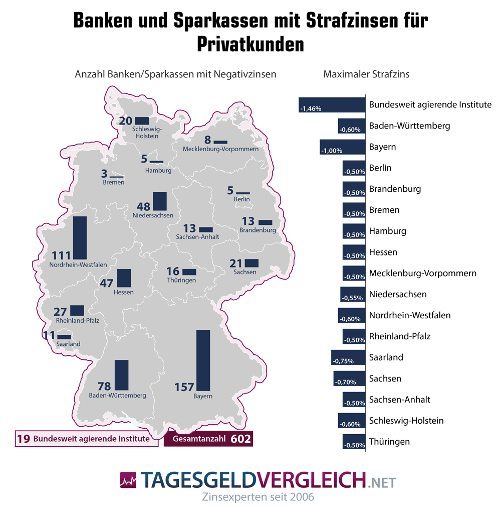 Landkarte der Banken mit Strafzinsen in Deutschland