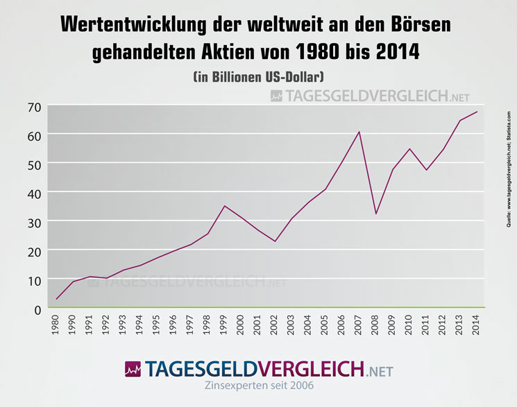 Einlagen und Kredite privater Haushalte